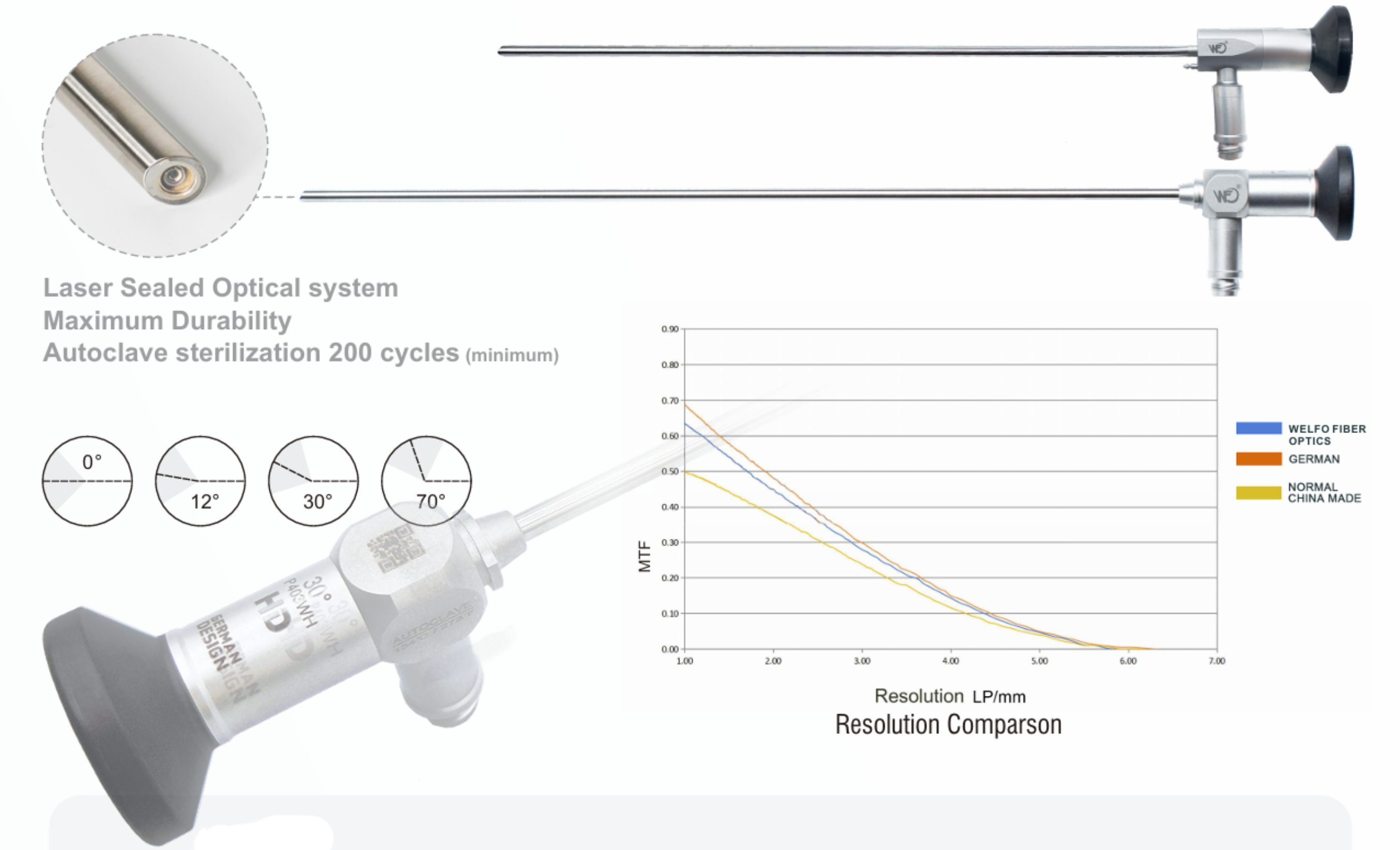 Cystoscope