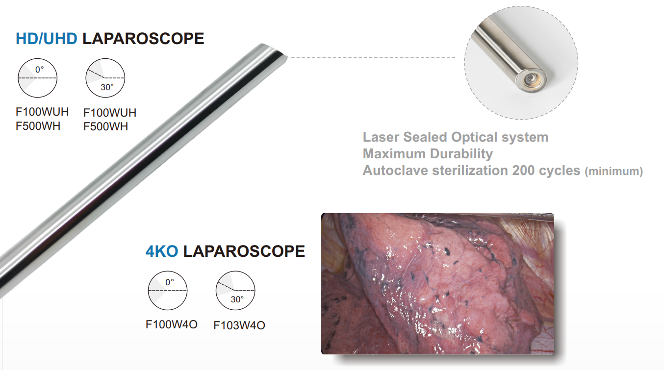 Laparoscope